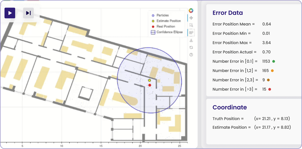 Indoor positioning accuracy dashboard showing floor map, estimated position, and real-time error analysis